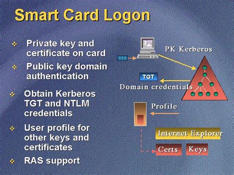 domain smart card logon|How Smart Card Sign.